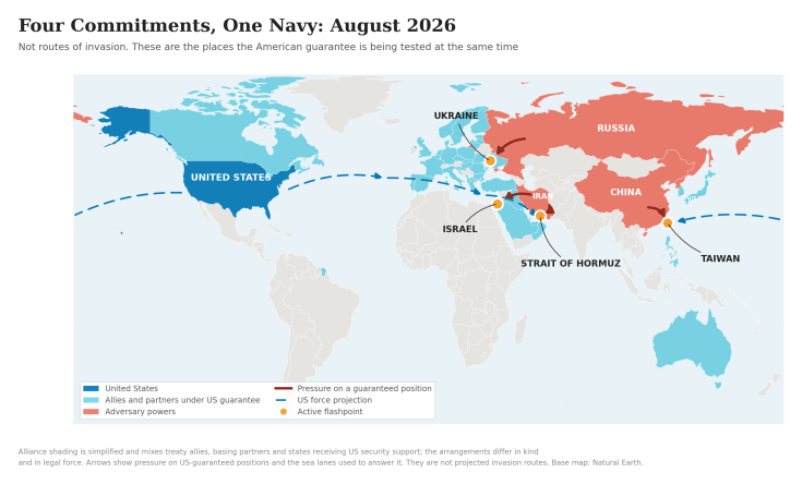 World map showing the United States in dark blue, allies and partners in light blue, Russia, China, Iran and North Korea in red, with pressure arrows on Ukraine, Israel, the Strait of Hormuz and Taiwan, and US force projection routes across the Atlantic and Pacific.